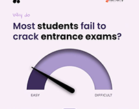 Why do Most students fail to crack entrance exams?