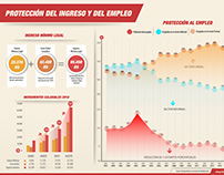 Infografía Protección del ingreso y del empleo