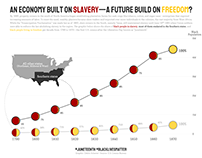 An Economy Built on Slavery