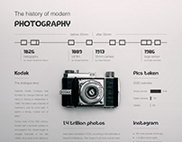 History of Modern Photography