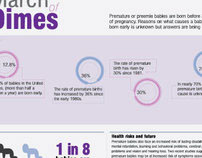 March of Dimes Infograph