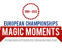 Euro 2012 - Magic Moments