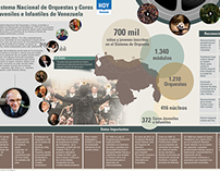 Infografía del Sistema Nacional de Orquestas Venezolana