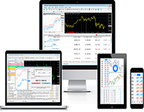 Know the basics of Metatrader trading platform.