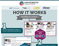 How it Works Infographics