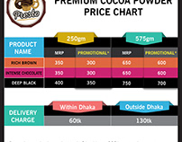 Price Chart Design