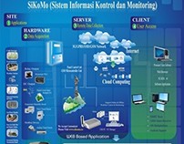 SiKoMo ( Sistem Informasi Kontrol dan Monitoring )