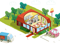 McDonald's: from the Farm to the Restaurant