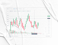 Exchange Trading Chart