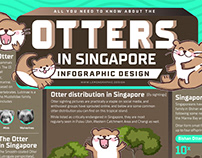 Otters in Singapore infographic design