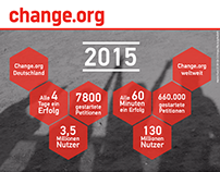 Change.org: Inspiring petitions 2015