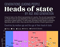 Heads of state by age and generation