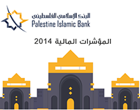 Inforgraphic Video for the Palestinian Islamic Bank