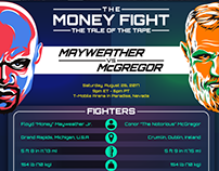The Money Fight Infographic