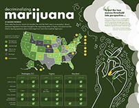 Decriminalizing Marijuana (March 2021)