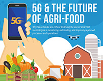 5G and the Future of Agri-food - an Infographic