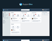Supportbox