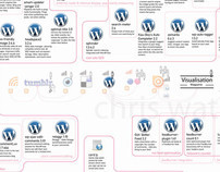 My Wordpress Web 2.0