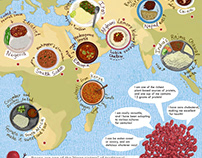 Red Kidney Beans in Asia and Africa