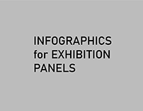 Infographics for exhibition panels