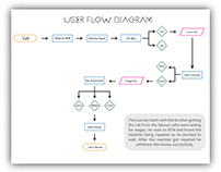 Customer Journey and User Flow Diagram