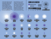 Supernovas' infographics vol. 1