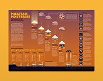 Martian Mysteries / NASA Infographic