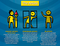 BAFTA Young Game Designers Infographic