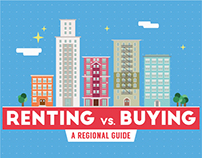 Renting Vs. Buying Infographic