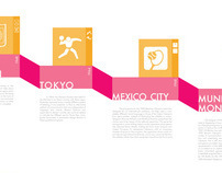Olympic Pictogram Poster