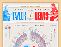 The best darts match of all time infographic