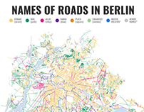 Names of Roads in Berlin