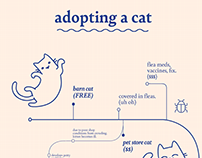Adopting a Cat