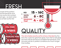 Wine on Tap Infographics