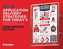 Parallels Infographic Poster Design - Mobile Workforce