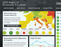 Index of Economic Freedom Website