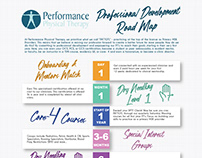 PPT Professional Development Roadmap