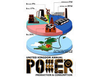 UK Power Consumption and Production Infographic