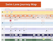 Swim Lane Journey Map Case Study