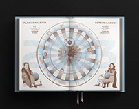 Annus Copernicanus Calendar