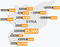 Syria - Forced Disappearances