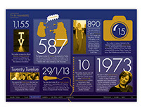 BAFTA Annual Review 2012–13