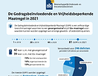 Infographic GVM 2021 - WODC