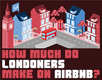 How much do londoners make on Airbnb?