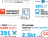 Transportation infographics