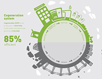 Cogeneration Infographics for Simons Energy