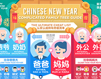 Chinese new year Family Tree Guide infographic design