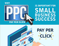 Why PPC is important for Small Business Success