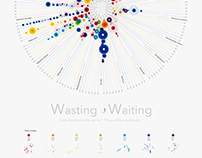 Infographic Design and Application - Wasting ･ Waiting