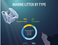 Single use plastics: European Parliamnet's infographics